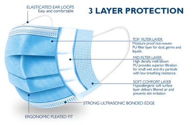 Disposable Face Masks - 3 Ply (10 Pack)